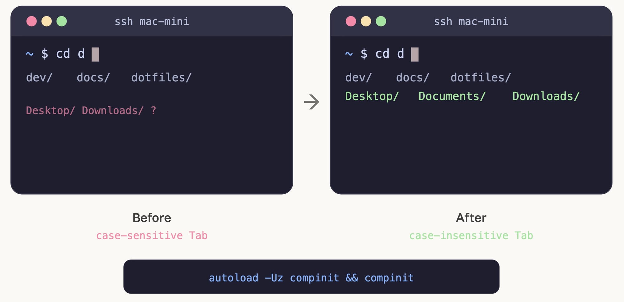 Fixing zsh Tab Completion Case Sensitivity Over SSH on macOS